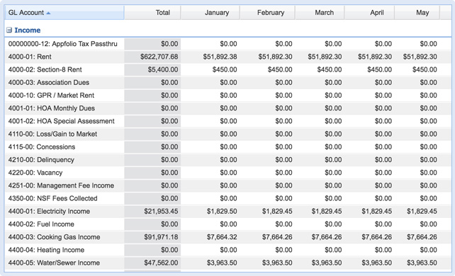 Real Estate Chart Of Accounts Pdf