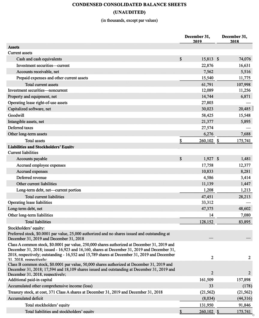 AppFolio, Inc. Announces Fourth Quarter 2019 Financial Results